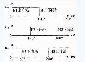 无刷直流电动机的位置信号
