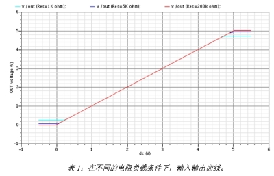 血氧仪和红外测温仪