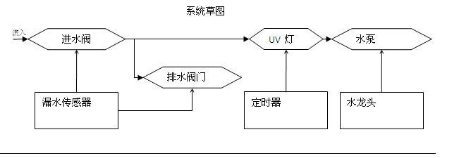 水泵控制板开发|生产
