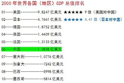 控制板开发