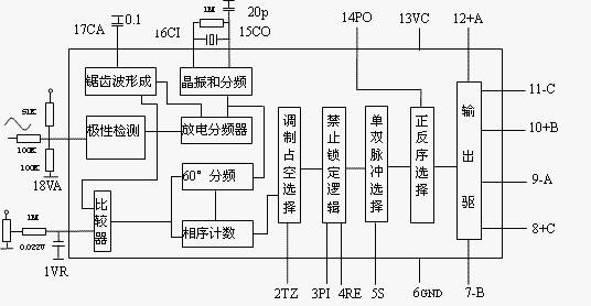 TC797AP数字相位控制芯片引脚功能及内部功能框图